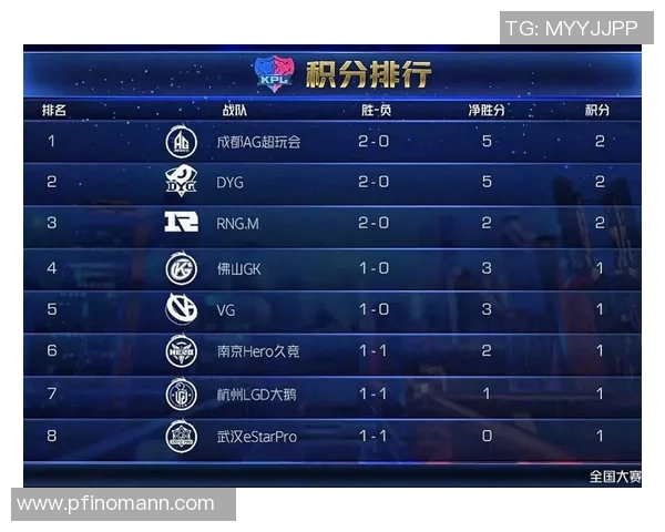 洲际赛最新积分榜揭晓LNG战队以62分稳居第一名