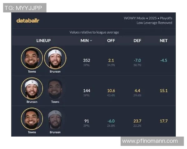 尼克斯黑马之谜:布伦森与OG组合为何能创造联盟第一净效率 尼克斯黑马之谜:布伦森与OG组合为何能创造联盟第一净效率