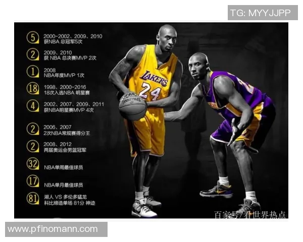 科比布莱恩特的传奇人生与篮球精神永恒的影响力探讨