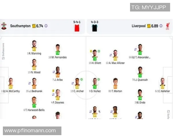 利物浦与红星对决比分预测分析及赛前展望