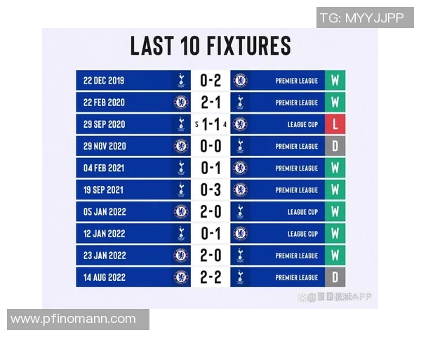 2019年热刺与切尔西对决全方位分析及战术解读