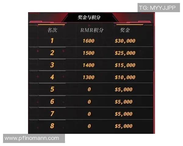 CSGO灵活性排名更新IG战队表现出色创新高纪录